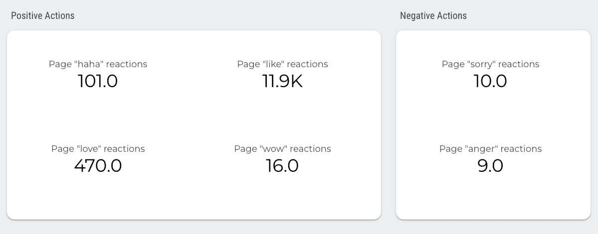 Facebook Page Insights Performance Overview Report
