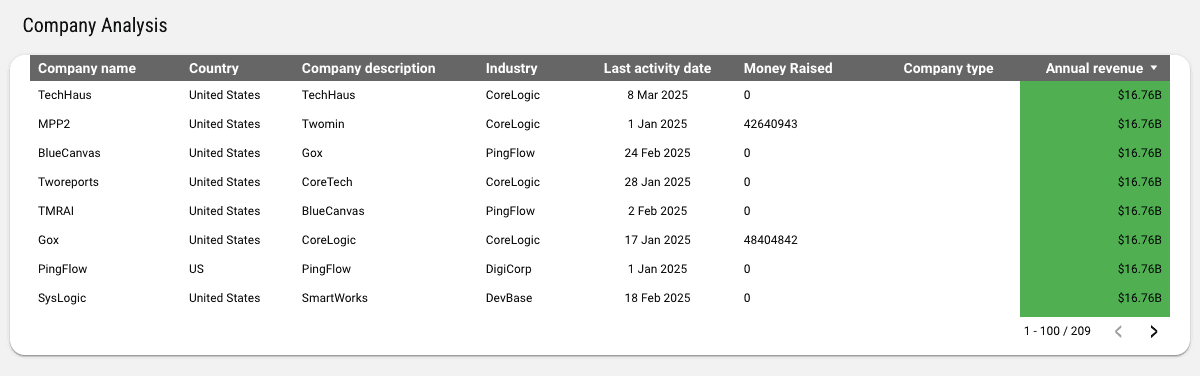 HubSpot - Company and User In-Depth Analysis Report
