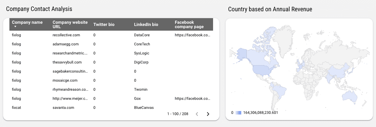 HubSpot - Company and User In-Depth Analysis Report