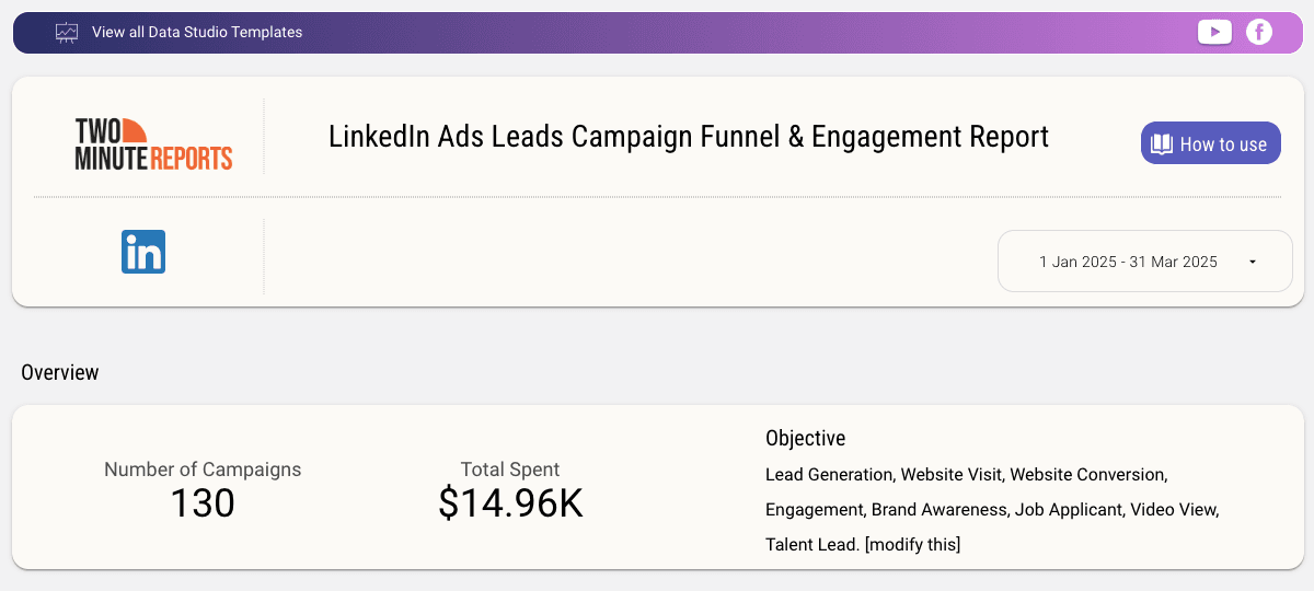 LinkedIn Ads Leads Campaign Funnel & Engagement Report
