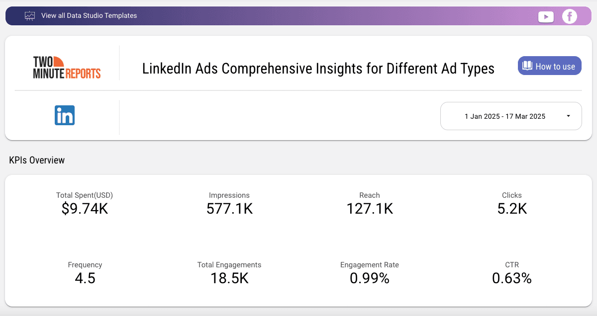 LinkedIn Ads Comprehensive Insights for Different Ad Types