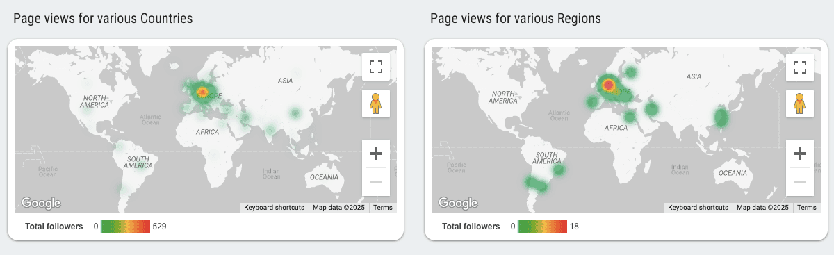 LinkedIn Pages - Unique & Lifetime Metrics Performance Report