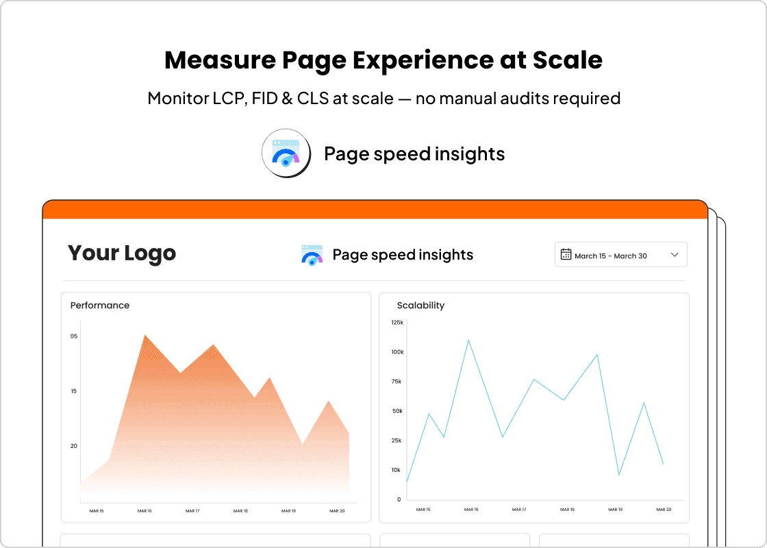 Measure core web vitals without any manual audits