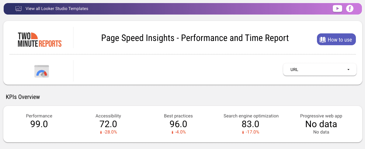 Page Speed Insights - Performance and Time Report