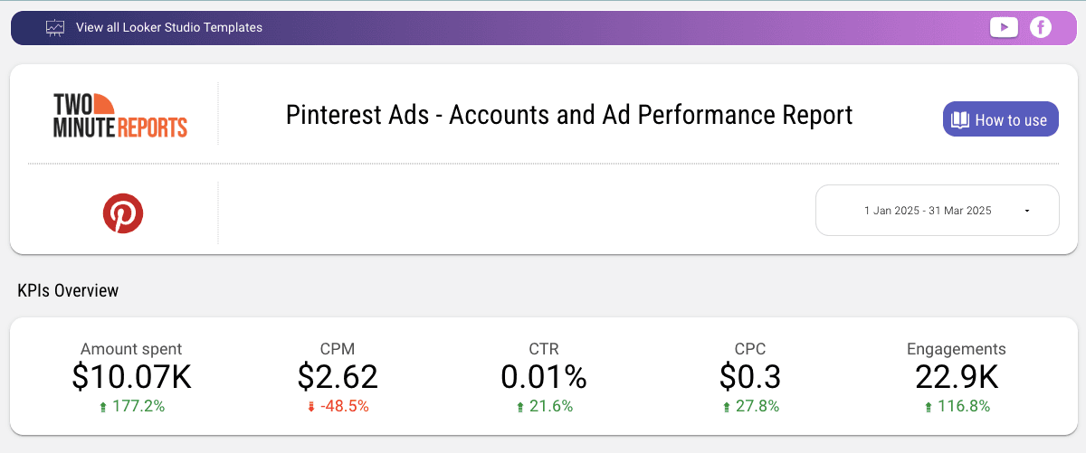 Pinterest Ads - Accounts & Ad Performance Report