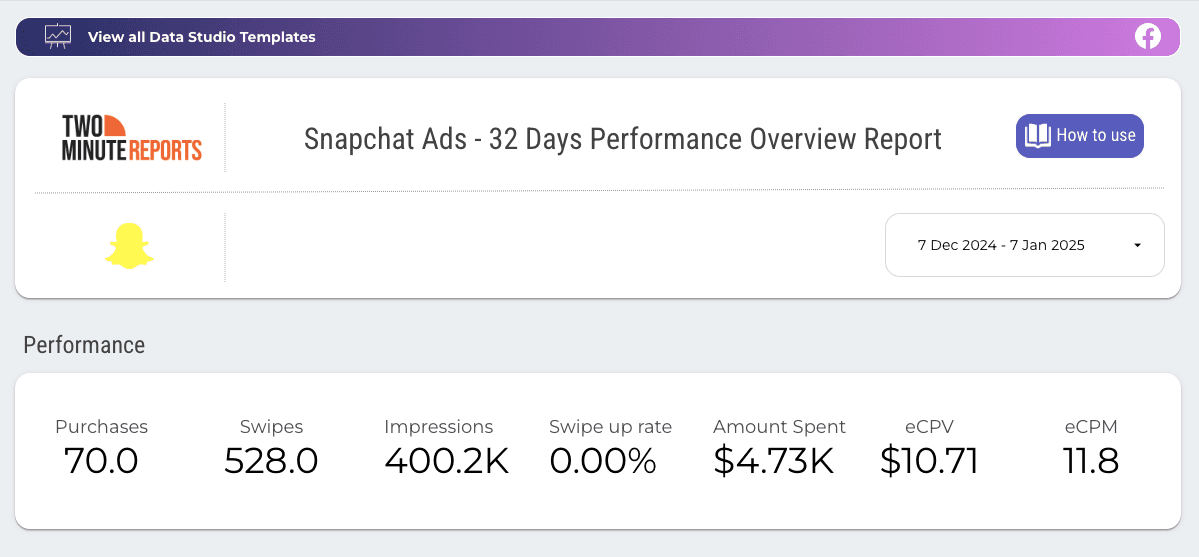 Snapchat Ads - 32 Days Performance Overview Report