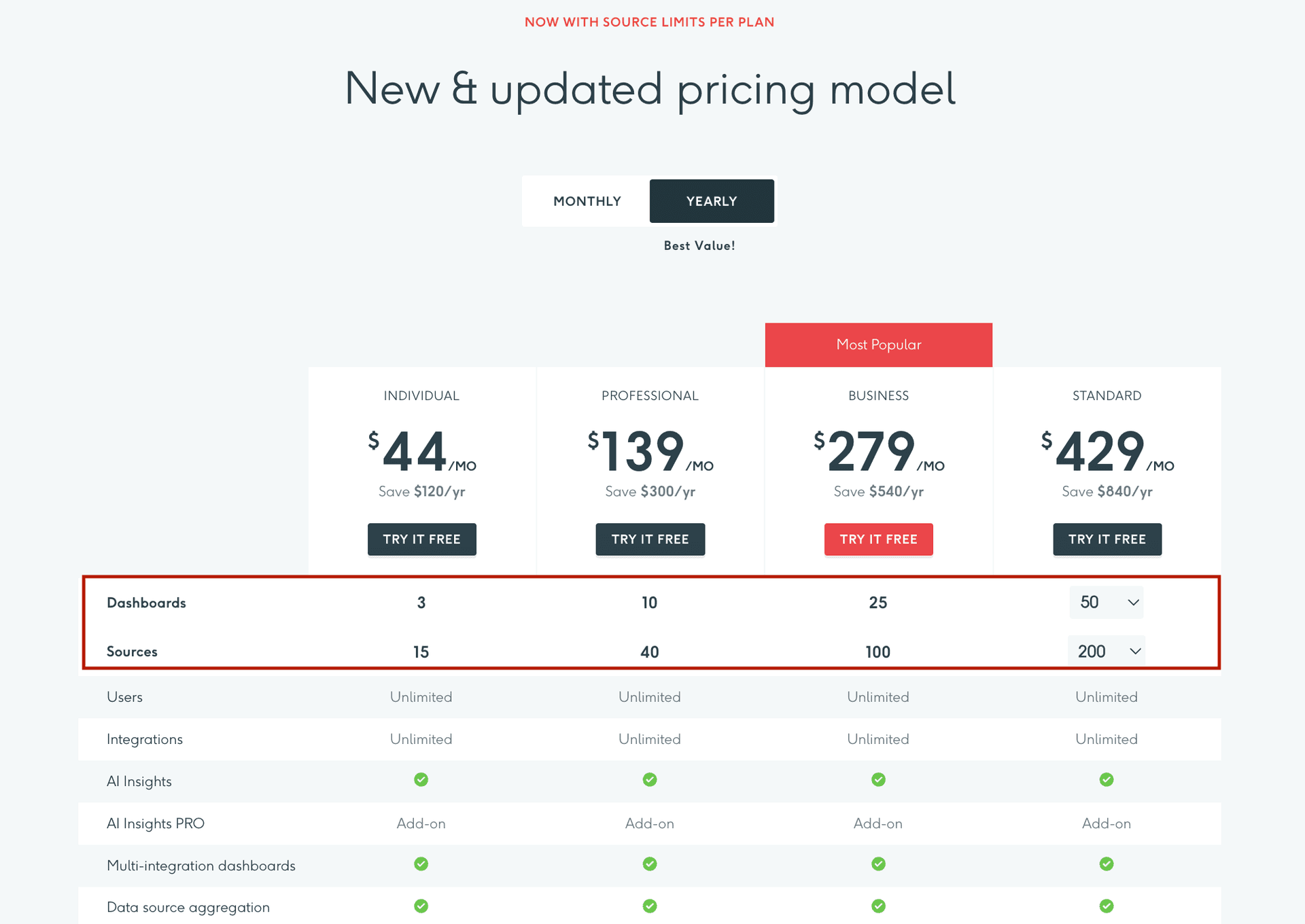 DashThis new pricing model (2026)
