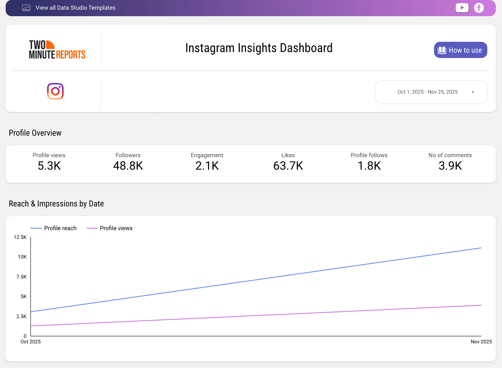Track key metrics in your Instagram Insights dashboard