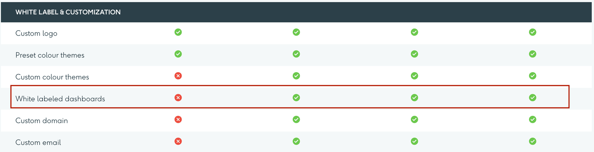 White-labeling pricing in DashThis
