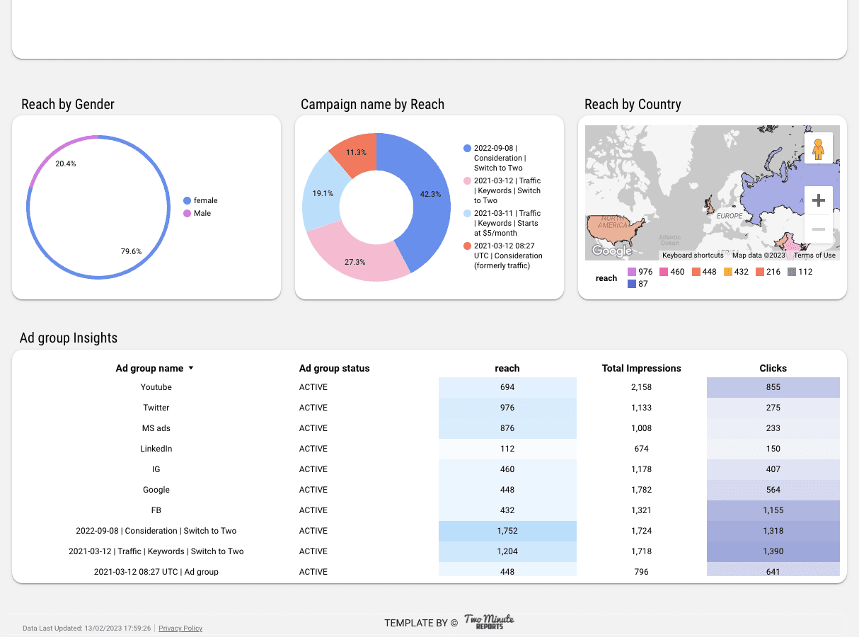 Pinterest Ads Overall Performance