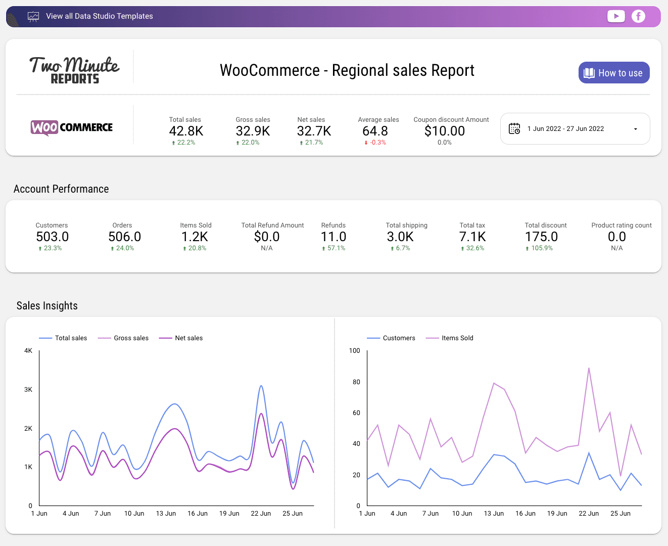 WooCommerce - Regional Sales Report
