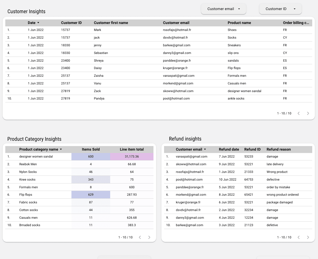 WooCommerce - Regional Sales Report