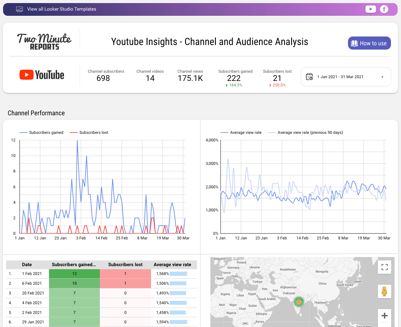 Youtube Insights - Channel and Audience Analysis
