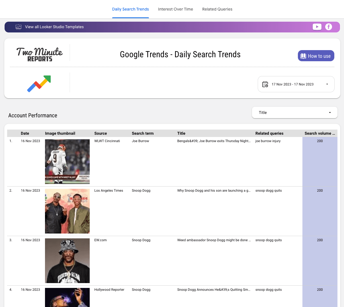 Google Trends - DST, IOT and Related Queries