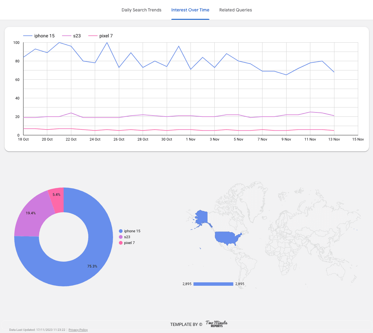 Google Trends - DST, IOT and Related Queries
